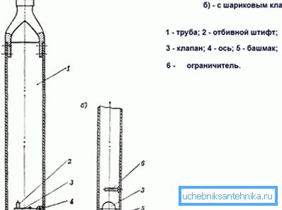 Rozdiely medzi zariadeniami s guľovými a plochými ventilmi. Rozdiely medzi zariadeniami s guľovými a plochými ventilmi.