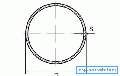 Pomer priemeru k hrúbke steny je jedným z najdôležitejších parametrov. Pomer priemeru k hrúbke steny je jedným z najdôležitejších parametrov.