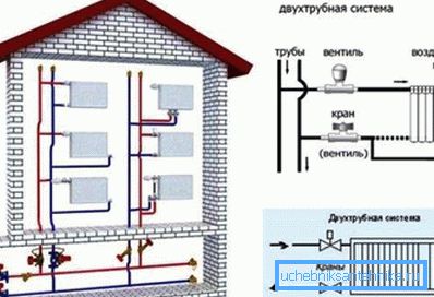 Vykurovanie Chruščov.