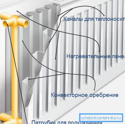 Typ panelu Typ panelu