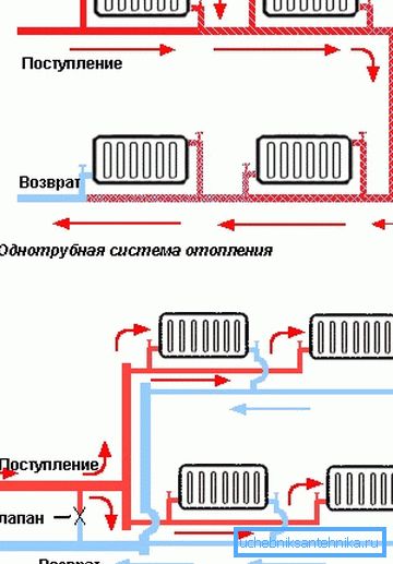 Paralelné pripojenie vykurovacích telies v jednorúrkových a dvojrubových vykurovacích systémoch Paralelné pripojenie vykurovacích telies v jednorúrkových a dvojrubových vykurovacích systémoch