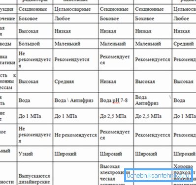 Parametre výrobkov z rôznych materiálov. Parametre výrobkov z rôznych materiálov.