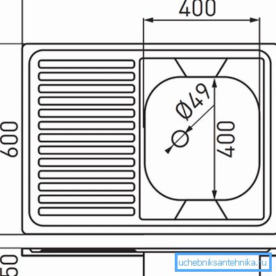 Parametre modelu s plytkým kúpeľom. Parametre modelu s plytkým kúpeľom.