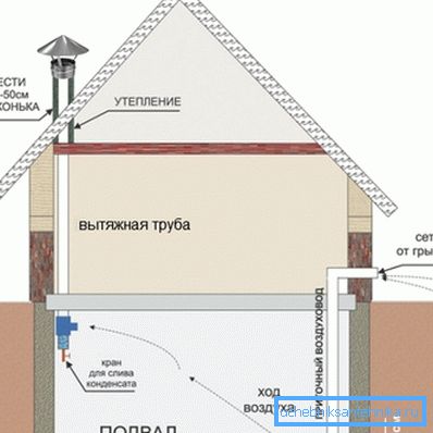 Pasívne vetranie suterénu v súkromnom dome