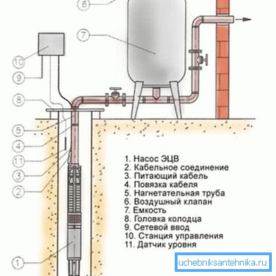 Predtým, než začnete s studňou v dome, mali by ste zistiť, čo je pre to potrebné. Predtým, než začnete s studňou v dome, mali by ste zistiť, čo je pre to potrebné.