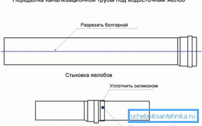 2770 Zmena kanalizačného potrubia pod odtokom
