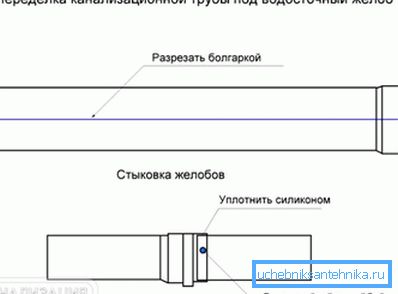 2801 Zmena kanalizačného potrubia