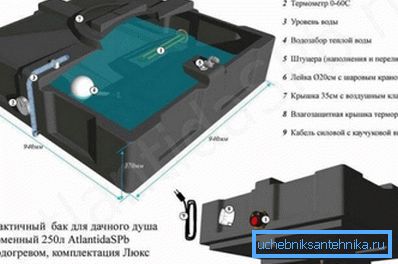 Plastový kontajner na letnú sprchu s vstavaným elektrickým ohrievačom vody a sprchovou hlavicou s kohútikom. Plastový kontajner na letnú sprchu s vstavaným elektrickým ohrievačom vody a sprchovou hlavicou s kohútikom.