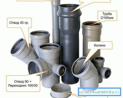 Plastové kanalizačné potrubia a armatúry Plastové kanalizačné potrubia a armatúry