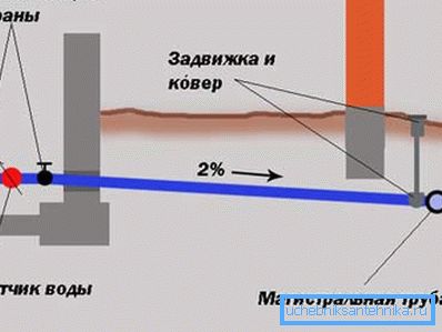 Plastové potrubia pre inštalatérske práce v krajine stohované pod určitým uhlom Plastové potrubia pre inštalatérske práce v krajine stohované pod určitým uhlom
