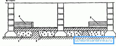 1213 Sekcionálna ventilácia