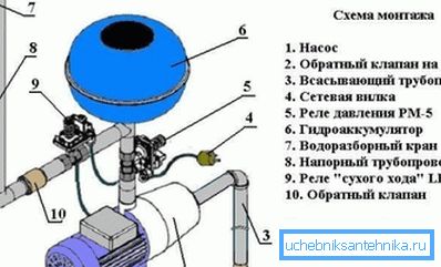 Pripojenie hydrofóru Pripojenie hydrofóru