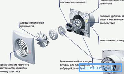 Podrobný diagram odsávača Podrobný diagram odsávača