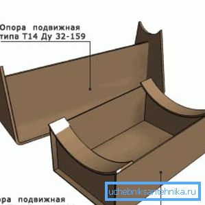 Pohyblivé podpery Pohyblivé podpery