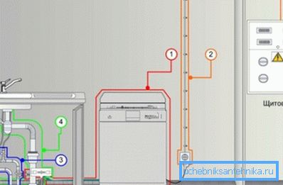 Dodávka elektrickej energie Dodávka elektrickej energie