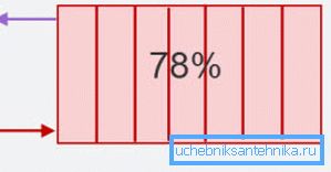 Dno očných viečok a spodná časť Dno očných viečok a spodná časť