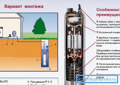 Ponorné čerpadlo dokáže dokonale plniť svoje úlohy a vďaka svojej spoľahlivosti sa používa pomerne často.