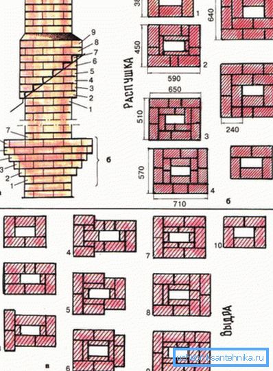 Zobrazuje hrubý diagram dymového kanála. Zobrazuje hrubý diagram dymového kanála.