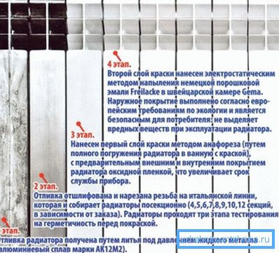 Maľba vykonaná s vysokou kvalitou Maľba vykonaná s vysokou kvalitou