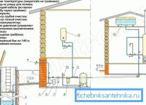 3474 Kompletná schéma prepojenia potrubí v dome (pozri opis v texte)