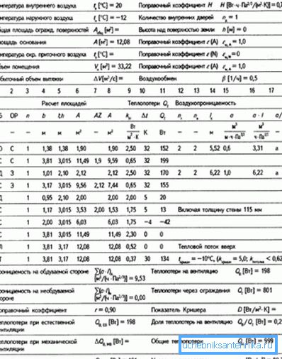 Úplný výpočet tepelne izolovanej podlahy v jednej miestnosti s vyznačením teplotných podmienok as prihliadnutím na rôzne steny Úplný výpočet tepelne izolovanej podlahy v jednej miestnosti s vyznačením teplotných podmienok as prihliadnutím na rôzne steny