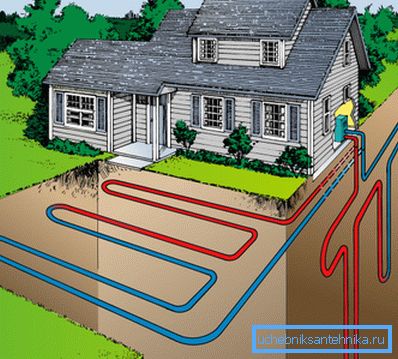 Získanie tepla z tepla zeme môže byť spôsobené tepelným čerpadlom