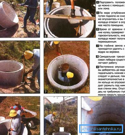 Poradie výstavby studne betónových krúžkov. Poradie výstavby studne betónových krúžkov.
