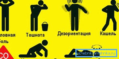 Dôsledky otravy oxidom uhoľnatým Dôsledky otravy oxidom uhoľnatým