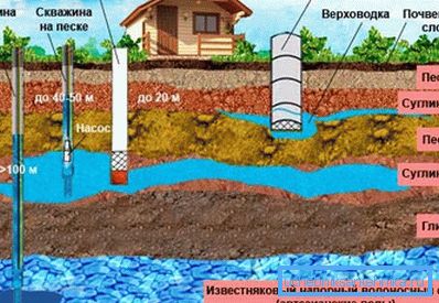 Potenciálne zdroje vody Potenciálne zdroje vody