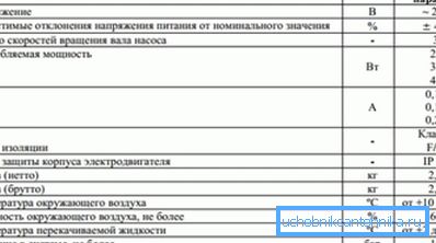 Spotreba energie pri maximálnom výkone by nemala presiahnuť 50 W Spotreba energie pri maximálnom výkone by nemala presiahnuť 50 W