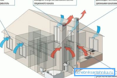Správna organizácia prítoku a výfuku Správna organizácia prítoku a výfuku