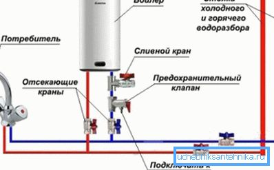 Správna schéma zapojenia kotla Správna schéma zapojenia kotla