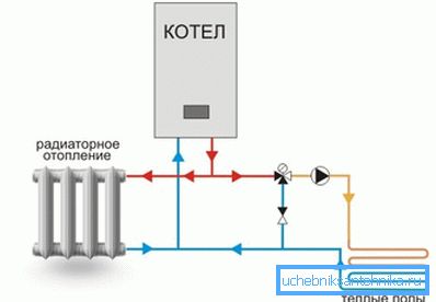 Správna schéma je kľúčom k efektívnej práci. Správna schéma je kľúčom k efektívnej práci.
