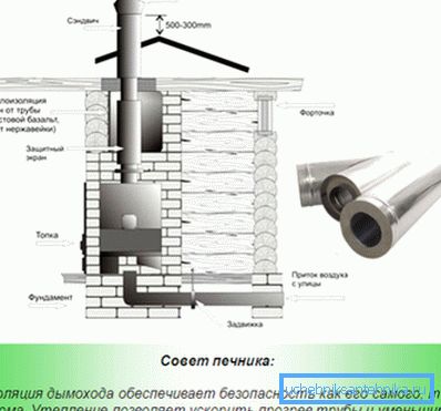 Správna tepelná izolácia komína Správna tepelná izolácia komína