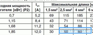 Maximálne prípustné dĺžky použitých káblov. Maximálne prípustné dĺžky použitých káblov.