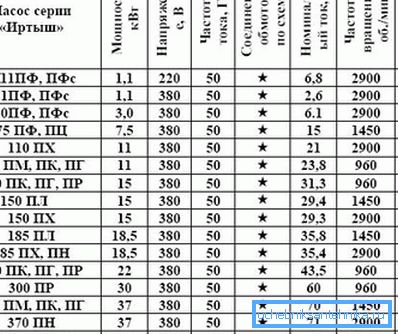 Niektoré modely jedného populárneho výrobcu sú prezentované. Niektoré modely jedného populárneho výrobcu sú prezentované.