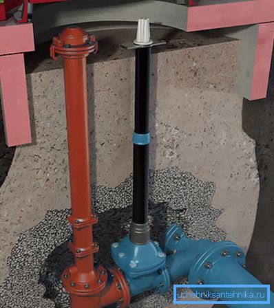 Pri malom množstve vody môže byť hydrant umiestnený priamo v zemi
