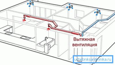 Pri projektovaní je veľmi dôležité riadne skombinovať ventiláciu nasávania a všeobecný systém, pretože inak by to mohlo viesť k poruchám. Pri projektovaní je veľmi dôležité správne skombinovať ventiláciu nasávania a všeobecný systém, pretože inak môže viesť k poruchám.