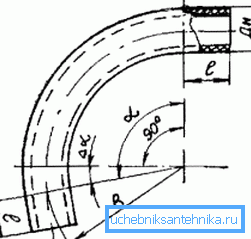 Pri ohýbaní je potrebné vziať do úvahy množstvo rôznych parametrov. Pri ohýbaní je potrebné vziať do úvahy množstvo rôznych parametrov.