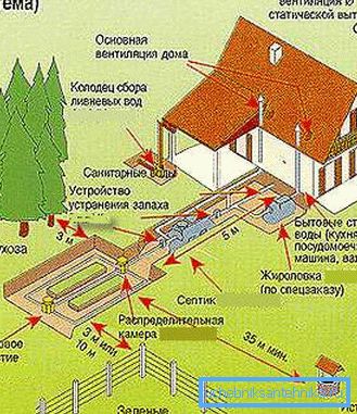 Pri vytváraní kanalizácie zvážte sanitárne normy Pri vytváraní kanalizácie zvážte sanitárne normy