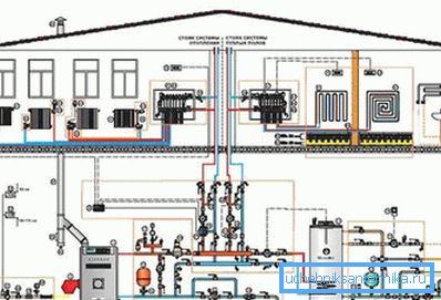 Pri inštalácii zariadenia s infračervenými žiaričmi nie je potrebné vytvárať zložité schémy pre realizáciu vykurovania a robiť kotolňu Pri inštalácii zariadenia s infračervenými žiaričmi nie je potrebné vytvárať zložité schémy pre realizáciu vykurovania a robiť kotolňu