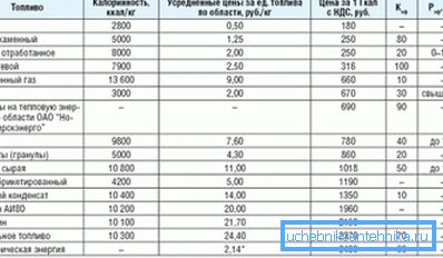 Približné náklady na pohonné látky Približné náklady na pohonné látky