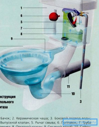 Zariadenie s horizontálnym uvoľnením Zariadenie s horizontálnym uvoľnením