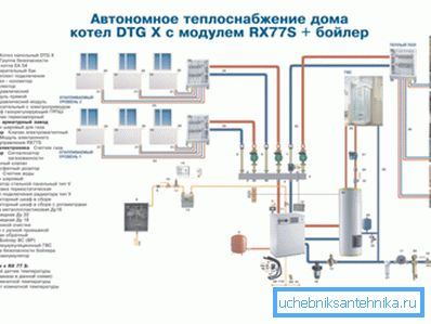 Príklad autonómneho vykurovania Príklad autonómneho vykurovania
