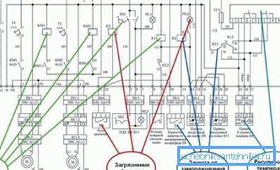 Príklad systému elektrického obvodu. Príklad systému elektrického obvodu.