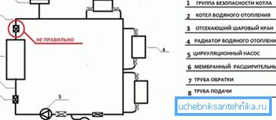 Príklad nesprávnej inštalácie bezpečnostnej skupiny Príklad nesprávnej inštalácie bezpečnostnej skupiny