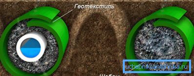 Vzorové usporiadanie drenážnych odpadových vôd Vzorové usporiadanie drenážnych odpadových vôd