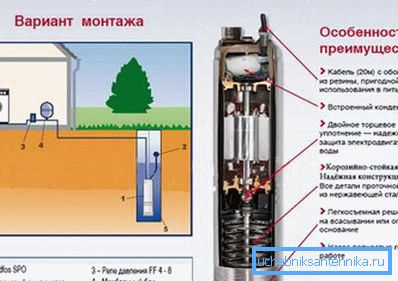 Príklad optimálneho modelu čerpadla na vytvorenie inštalačného systému pomocou studne. Príklad optimálneho modelu čerpadla na vytvorenie inštalačného systému pomocou studne.