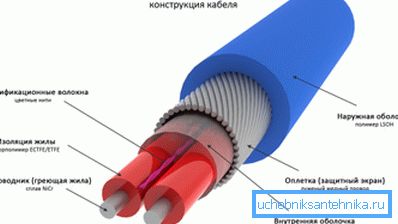 Príklad odporového zariadenia na vykurovanie. Príklad odporového zariadenia na vykurovanie.