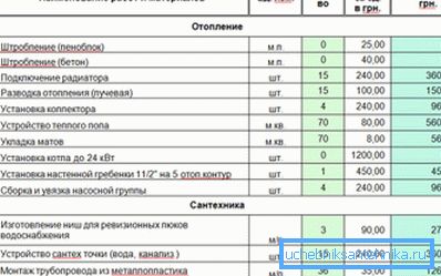 Príkladom odhadu vykurovania, ktoré vykonáte sami Príkladom odhadu vykurovania, ktoré vykonáte sami